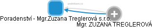 Poradenství - Mgr.Zuzana Treglerová s.r.o. - náhled vizuálního zobrazení vztahů obchodního rejstříku