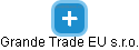 Grande Trade EU s.r.o. - náhled vizuálního zobrazení vztahů obchodního rejstříku