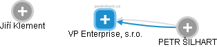 VP Enterprise, s.r.o. - náhled vizuálního zobrazení vztahů obchodního rejstříku