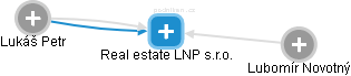 Real estate LNP s.r.o. - náhled vizuálního zobrazení vztahů obchodního rejstříku