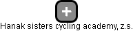 Hanak sisters cycling academy, z.s. - náhled vizuálního zobrazení vztahů obchodního rejstříku