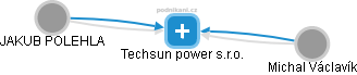 Techsun power s.r.o. - náhled vizuálního zobrazení vztahů obchodního rejstříku
