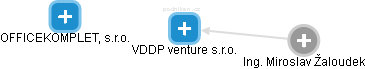 VDDP venture s.r.o. - náhled vizuálního zobrazení vztahů obchodního rejstříku