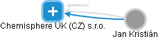 Chemisphere UK (CZ) s.r.o. - náhled vizuálního zobrazení vztahů obchodního rejstříku