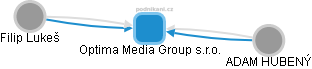 Optima Media Group s.r.o. - náhled vizuálního zobrazení vztahů obchodního rejstříku