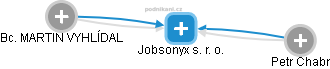 Jobsonyx s. r. o. - náhled vizuálního zobrazení vztahů obchodního rejstříku