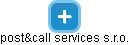 post&call services s.r.o. - náhled vizuálního zobrazení vztahů obchodního rejstříku