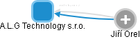 A.L.G Technology s.r.o. - náhled vizuálního zobrazení vztahů obchodního rejstříku