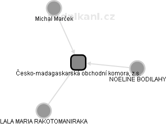 Česko-madagaskarská obchodní komora, z.s. - náhled vizuálního zobrazení vztahů obchodního rejstříku