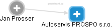 Autoservis PROSPO s.r.o. - náhled vizuálního zobrazení vztahů obchodního rejstříku