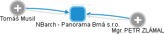 NBarch - Panorama Brná s.r.o. - náhled vizuálního zobrazení vztahů obchodního rejstříku