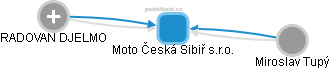 Moto Česká Sibiř s.r.o. - náhled vizuálního zobrazení vztahů obchodního rejstříku