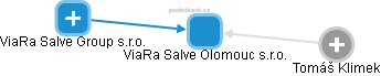 ViaRa Salve Olomouc s.r.o. - náhled vizuálního zobrazení vztahů obchodního rejstříku