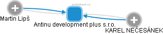 Antinu development plus s.r.o. - náhled vizuálního zobrazení vztahů obchodního rejstříku