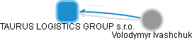 TAURUS LOGISTICS GROUP s.r.o. - náhled vizuálního zobrazení vztahů obchodního rejstříku