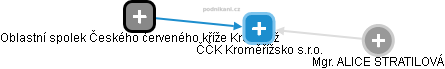ČČK Kroměřížsko s.r.o. - náhled vizuálního zobrazení vztahů obchodního rejstříku