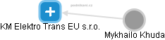 KM Elektro Trans EU s.r.o. - náhled vizuálního zobrazení vztahů obchodního rejstříku