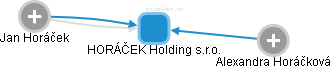 HORÁČEK Holding s.r.o. - náhled vizuálního zobrazení vztahů obchodního rejstříku