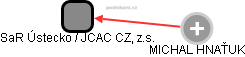 SaR Ústecko / JCAC CZ, z.s. - náhled vizuálního zobrazení vztahů obchodního rejstříku