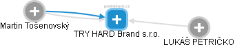 TRY HARD Brand s.r.o. - náhled vizuálního zobrazení vztahů obchodního rejstříku