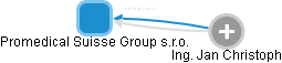 Promedical Suisse Group s.r.o. - náhled vizuálního zobrazení vztahů obchodního rejstříku