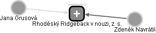 Rhodéský Ridgeback v nouzi, z. s. - náhled vizuálního zobrazení vztahů obchodního rejstříku