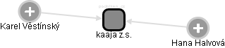 kaaja z.s. - náhled vizuálního zobrazení vztahů obchodního rejstříku