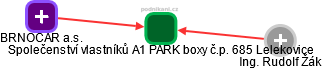 Společenství vlastníků A1 PARK boxy č.p. 685 Lelekovice - náhled vizuálního zobrazení vztahů obchodního rejstříku