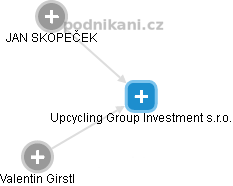 Upcycling Group Investment s.r.o. - náhled vizuálního zobrazení vztahů obchodního rejstříku