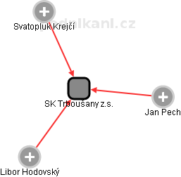 SK Trboušany z.s. - náhled vizuálního zobrazení vztahů obchodního rejstříku