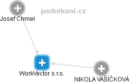 WorkVector s.r.o. - náhled vizuálního zobrazení vztahů obchodního rejstříku