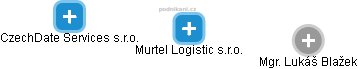 Murtel Logistic s.r.o. - náhled vizuálního zobrazení vztahů obchodního rejstříku
