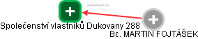 Společenství vlastníků Dukovany 288 - náhled vizuálního zobrazení vztahů obchodního rejstříku