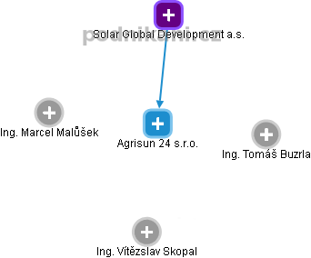 Agrisun 24 s.r.o. - náhled vizuálního zobrazení vztahů obchodního rejstříku