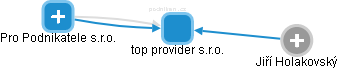 top provider s.r.o. - náhled vizuálního zobrazení vztahů obchodního rejstříku