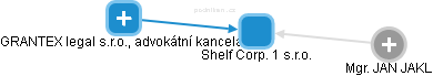 Shelf Corp. 1 s.r.o. - náhled vizuálního zobrazení vztahů obchodního rejstříku