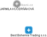 Best Bohemia Trading s.r.o. - náhled vizuálního zobrazení vztahů obchodního rejstříku