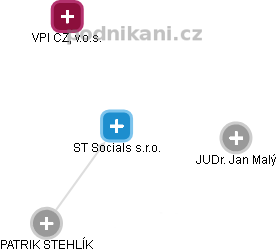 ST Socials s.r.o. - náhled vizuálního zobrazení vztahů obchodního rejstříku