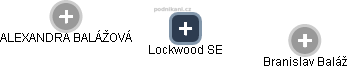 Lockwood SE - náhled vizuálního zobrazení vztahů obchodního rejstříku