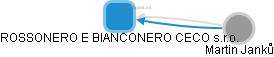 ROSSONERO E BIANCONERO CECO s.r.o. - náhled vizuálního zobrazení vztahů obchodního rejstříku