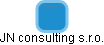 JN consulting s.r.o. - náhled vizuálního zobrazení vztahů obchodního rejstříku