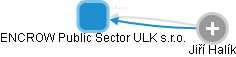 ENCROW Public Sector ULK s.r.o. - náhled vizuálního zobrazení vztahů obchodního rejstříku