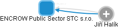 ENCROW Public Sector STC s.r.o. - náhled vizuálního zobrazení vztahů obchodního rejstříku