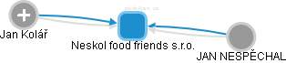 Neskol food friends s.r.o. - náhled vizuálního zobrazení vztahů obchodního rejstříku