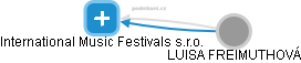 International Music Festivals s.r.o. - náhled vizuálního zobrazení vztahů obchodního rejstříku