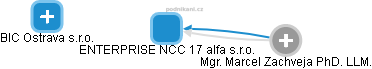 ENTERPRISE NCC 17 alfa s.r.o. - náhled vizuálního zobrazení vztahů obchodního rejstříku