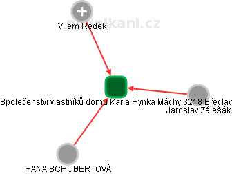 Společenství vlastníků domu Karla Hynka Máchy 3218 Břeclav - náhled vizuálního zobrazení vztahů obchodního rejstříku
