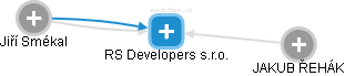 RS Developers s.r.o. - náhled vizuálního zobrazení vztahů obchodního rejstříku