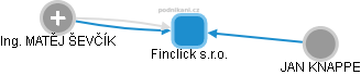 Finclick s.r.o. - náhled vizuálního zobrazení vztahů obchodního rejstříku