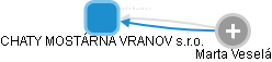 CHATY MOSTÁRNA VRANOV s.r.o. - náhled vizuálního zobrazení vztahů obchodního rejstříku